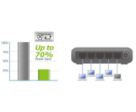 Edimax 5p ES-3305P 5x10/100Mbit) - 254661 - zdjęcie 3